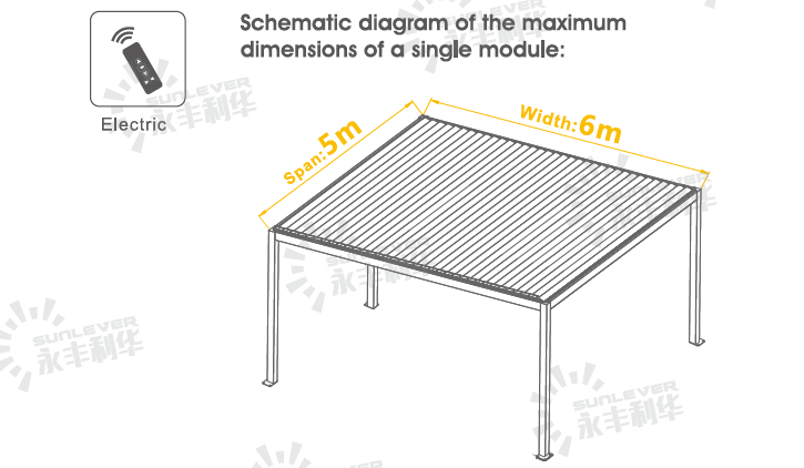 The Models of SunLever Pergola The Models of SunLever Pergola