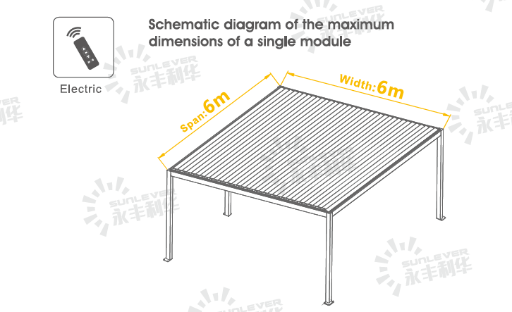 The Models of SunLever Pergola The Models of SunLever Pergola