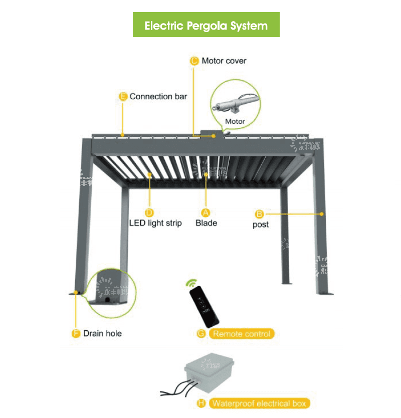 The Models of SunLever Pergola The Models of SunLever Pergola
