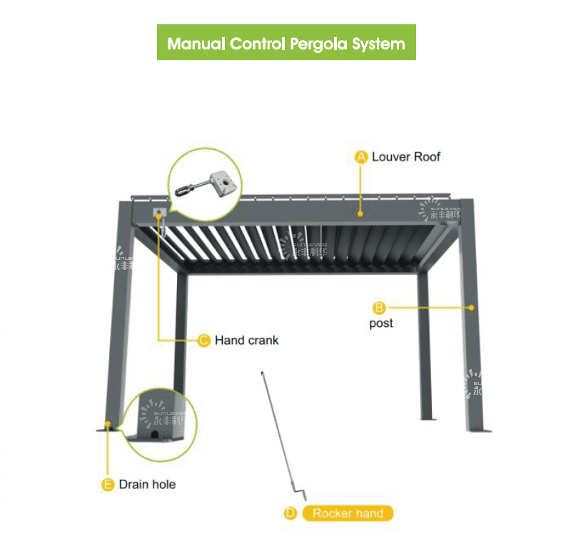 The Models of SunLever Pergola The Models of SunLever Pergola