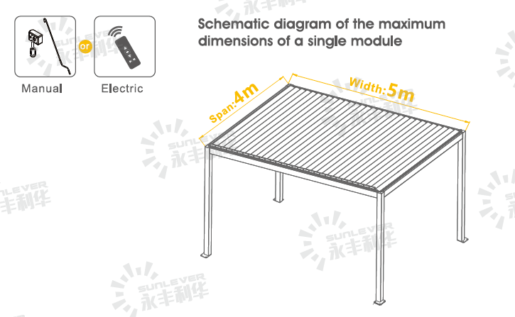 The Models of SunLever Pergola The Models of SunLever Pergola
