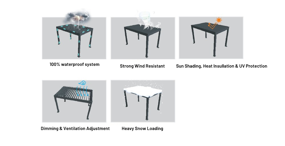 performance of sunlever pergola